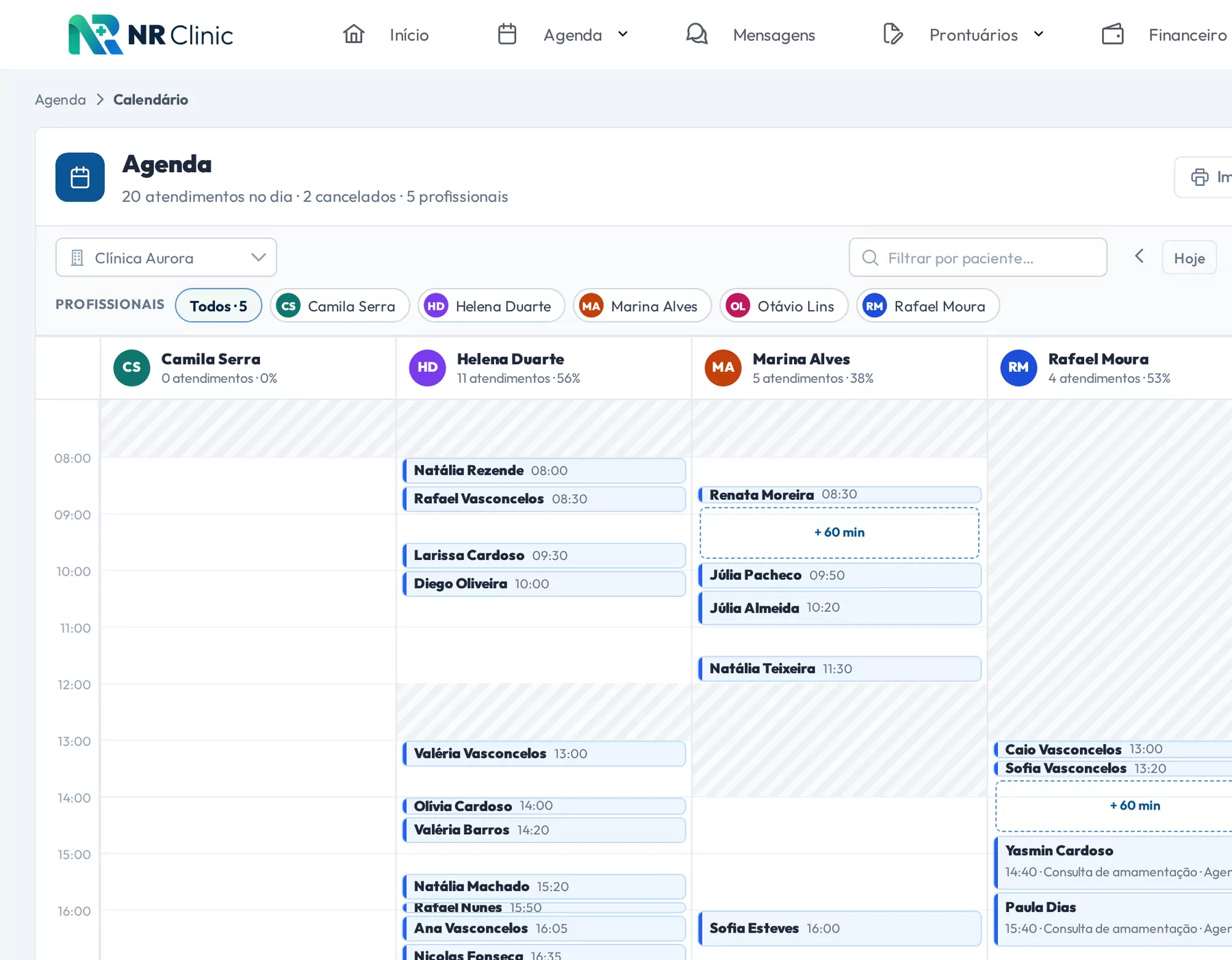 Agenda do dia com vários profissionais e consultas